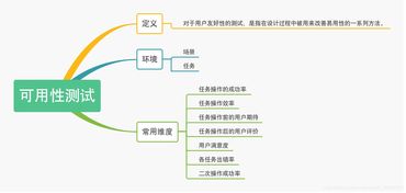 18.系统测试及类型