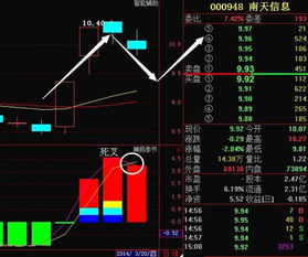 南天信息后市走势如何