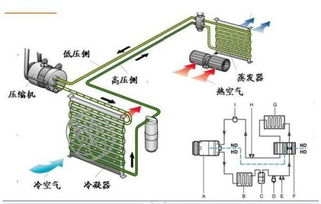 我的空调调成27度 开着铺热 开了两个小时为什么还是这么冷