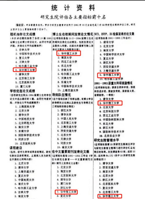 华中科技全国排名第几位，华中科技大学有几个分校