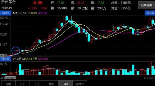 贵州茅台 历史上出现过股价是负的怎么回事 