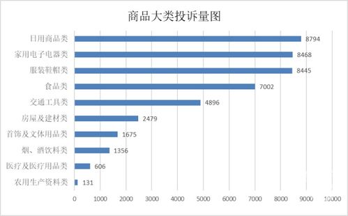 经销商之间因产品质量问题引起的投诉能找12315吗？