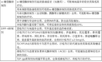 降糖药物的联合应用毕业论文