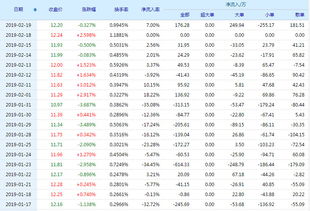 000411英特集团如何操作？