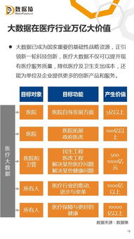 大数据在医疗行业的应用