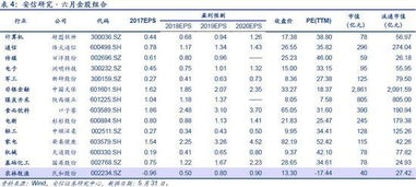  股票平仓线如何计算,是式。 交易所