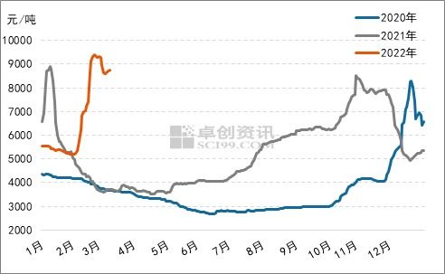 celr行情,CELr价格波动分析