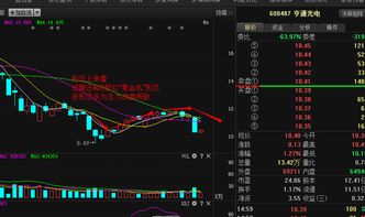 去年亨通光电解禁后跌了几天，后面涨多少