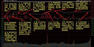 在同花顺软件中怎样选出个股：涨幅-1.5%—1.5%，流通盘800万股—40000万股，剔除ST股票。谢谢！