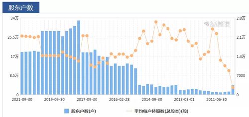 2022年乐视网股票将涨到每股多少钱