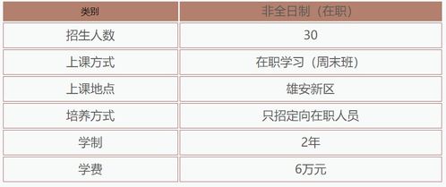 成都理工研究生学费，河北工业大学研究生录取分数线2022年