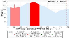 绿伞化学的上市每股是多少钱