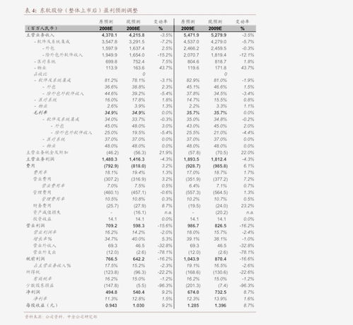 “司尔特复合肥”怎么样？