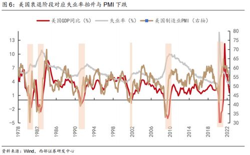 西部策略 面对确定性与成长性的两难选择 低持仓成为市场短期的最优解 