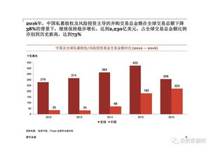 风投是占有公司股份还是蚩尤公司原始股