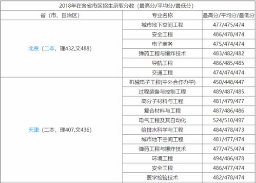 安理工计算机考研分数线，安徽理工大学录取分数线是多少分