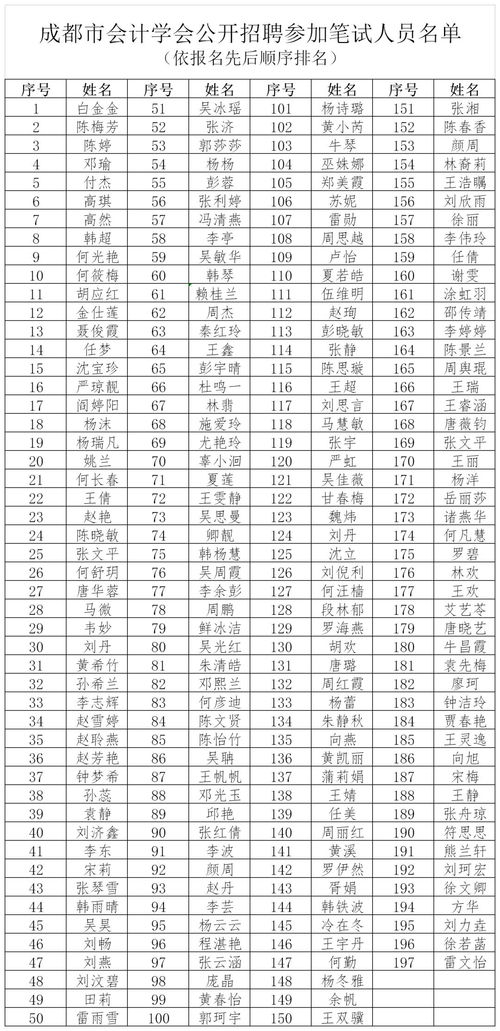 成都会计专业大专学校排名