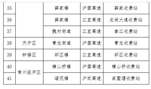 昨晚常州通报 刚刚常州发布