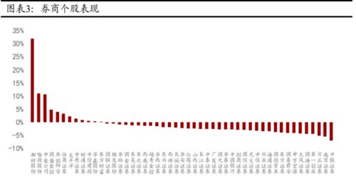 券商全线跌停，大家说这是为什么呀？？