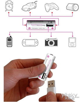 方便实用 带USB接口充电电池 