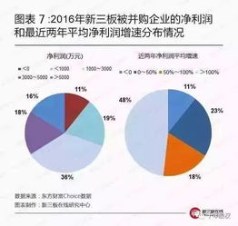 新三板企业被并购 投资者怎么办