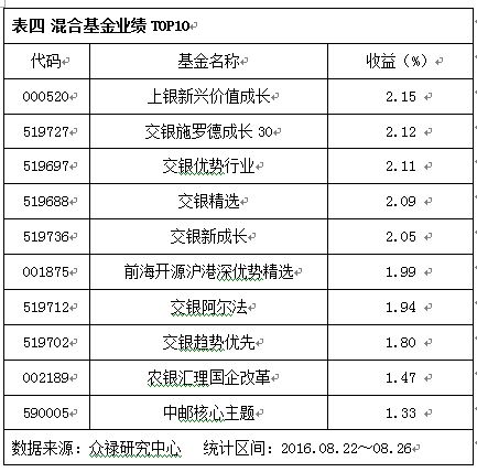 今天的债券型基金是怎么回事？怎么涨这么多？