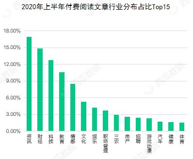 私域流量有什么用