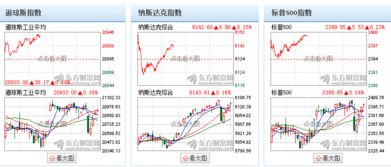 国外股市有分红除息制度吗？比如英国或者美国？