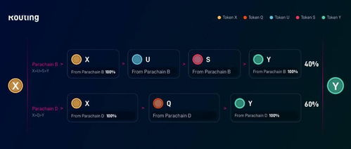 polkadot版本,Polkado 3.0发布:开启新区块链互联时代