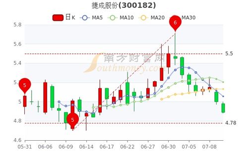 捷成股份股票股吧