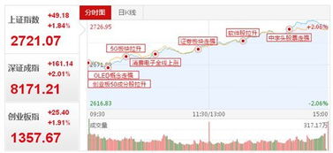 锦州都有哪些券商？