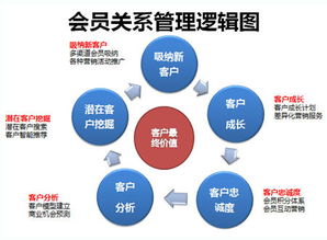 如何做好老客户维护尽可能爆发私域流量