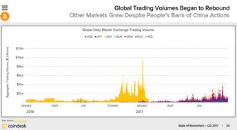 全球比特币每天发放量,比特币在全世界发行了多少 全球比特币每天发放量,比特币在全世界发行了多少 快讯