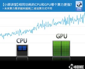 比特币 cpu 算力,用单位高配置电脑挖比特币，24小时能挖多少钱？