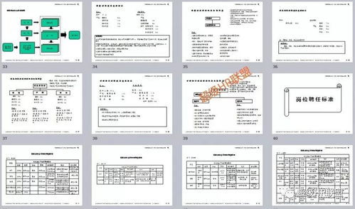 1000份岗位分析岗位体系设计工具模板案例 限时领取