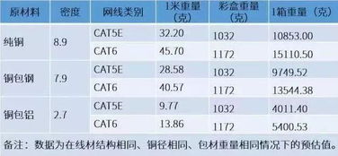 应该如何鉴别网线的好坏