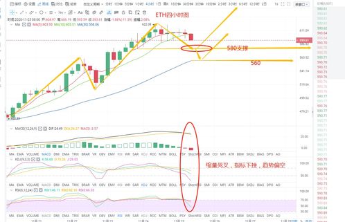 比特币行情高位调整,比特币价格再刷新高逼近10000元大关是怎么回事？