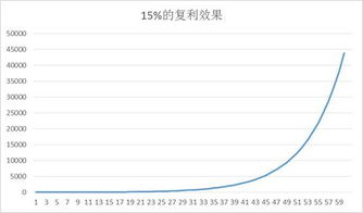 28岁,存款没有500万,能不继续理财吗 