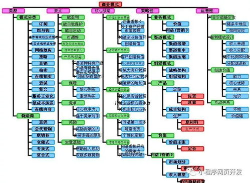 洞察全新生态微信小程序的商机