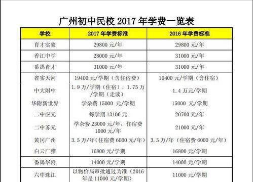 上初中一般学费要多少 民办一年学费多少