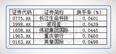 踢出港股通什么意思(移出港股通的股票怎么办)