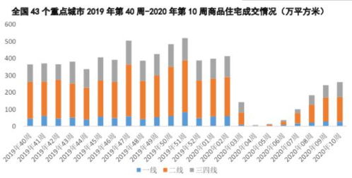 怎么查到一个城市的房屋成交量