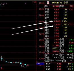 股票证券低于10元的股票