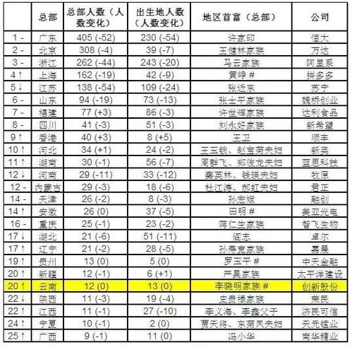 胡润百富内蒙古30位上榜,看乌海都有谁