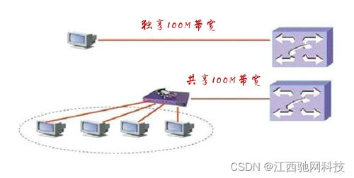 服务器带宽是什么意思 (云服务器一兆带宽什么意思)