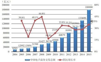 [求助]基金盘中估值和估值增长率的数据有什么用啊？估值增长率高还是低好？ 谢谢