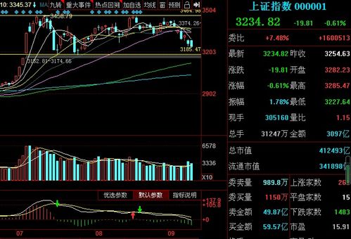 创业板股票是怎么回事情？