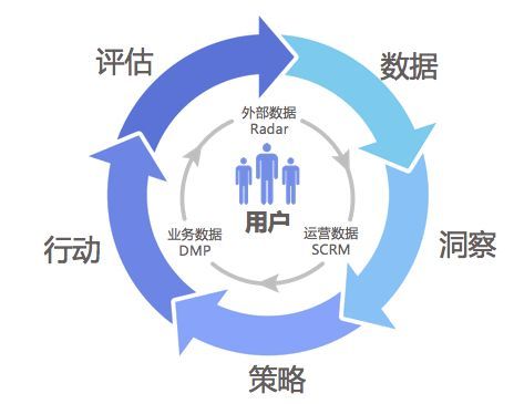 社会化营销利器 小事件背后的大数据 