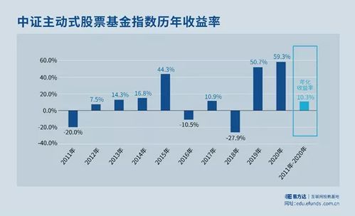 基金待买入时基金涨跌, 引言?