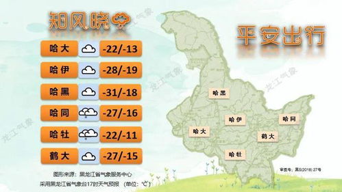 哈尔滨天气预报一周